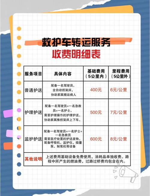 转运费用