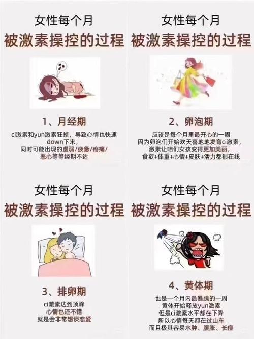 荷尔蒙控制