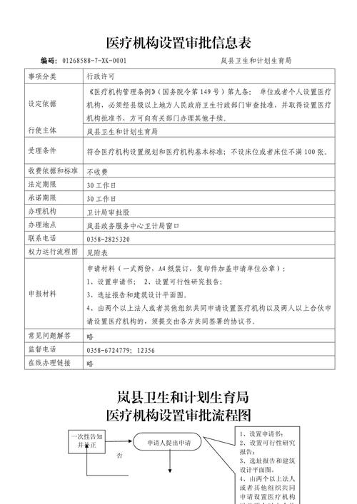 医疗审批