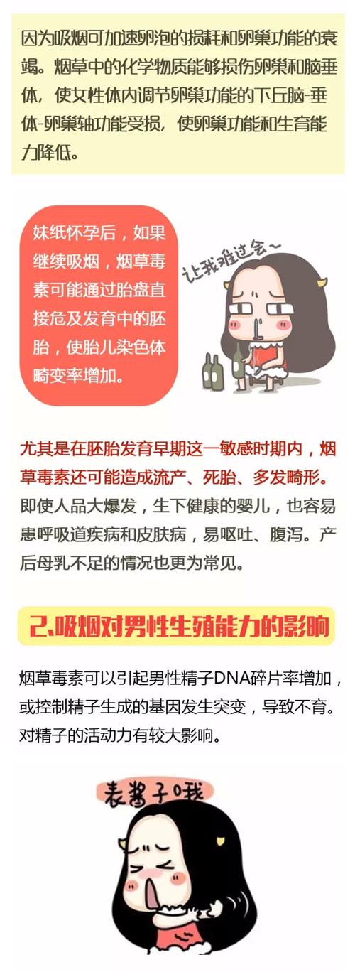试管婴儿期间为什么不能抽烟？