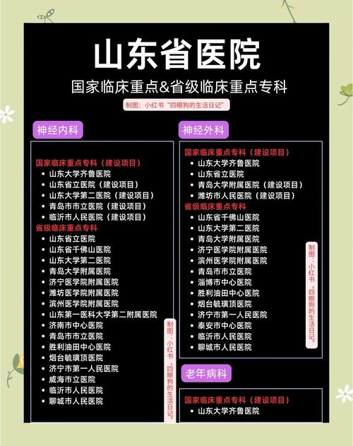 权威专科医院
