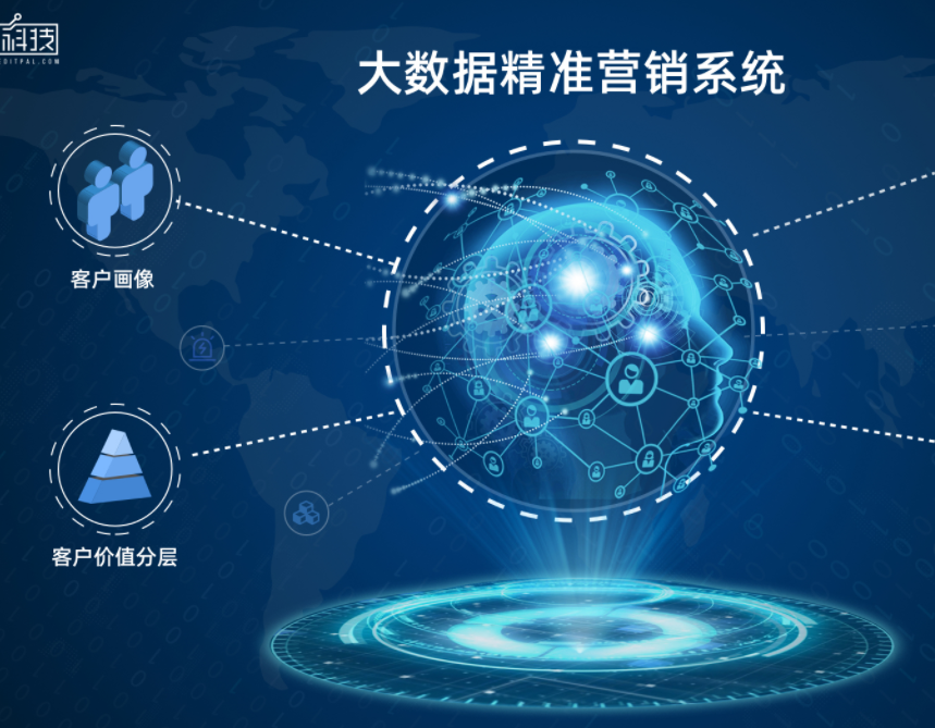 大数据分析