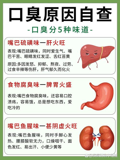  口臭原因
