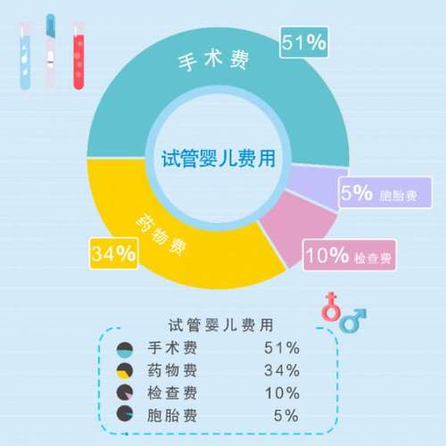 广州最权威的试管婴儿克隆机构介绍