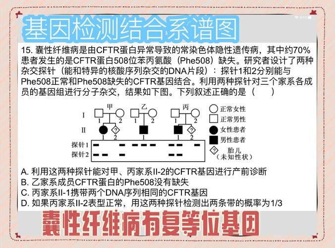基因检测局限性