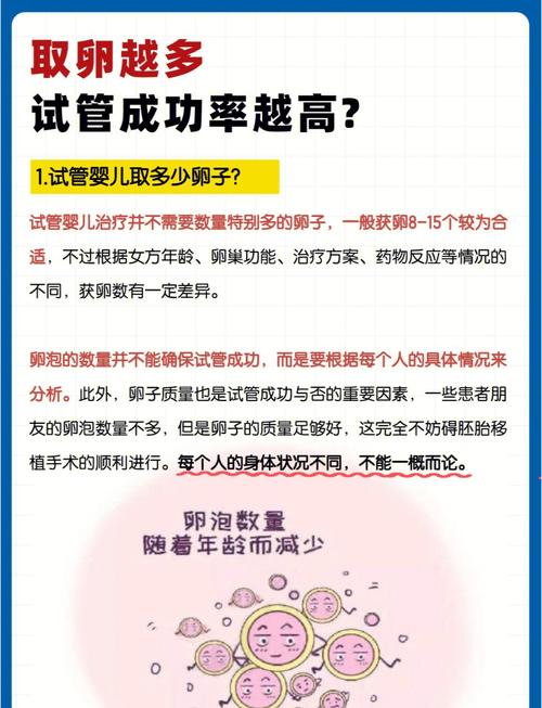试管婴儿仅7个卵泡成功率如何？