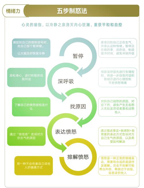 心情波动管理