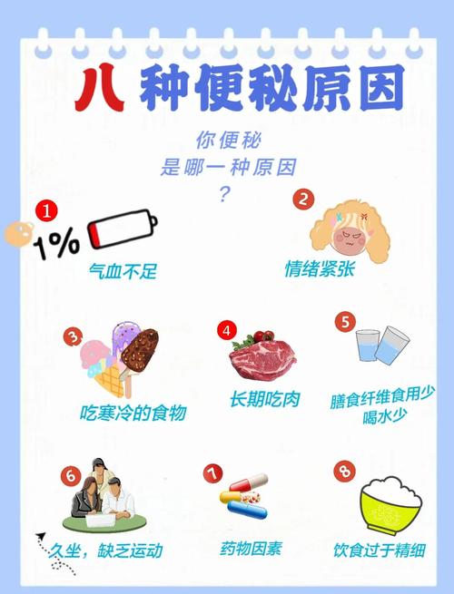 便秘原因