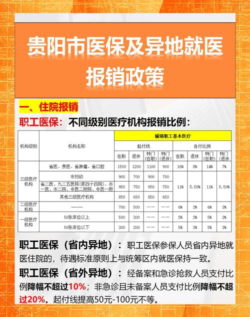 贵州医保报销