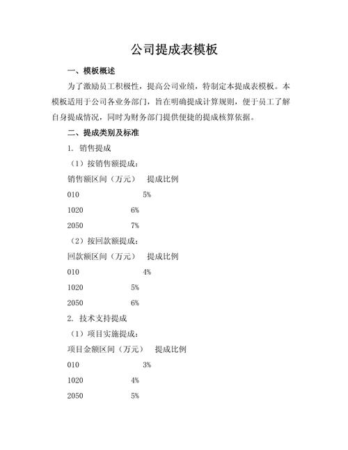 提成