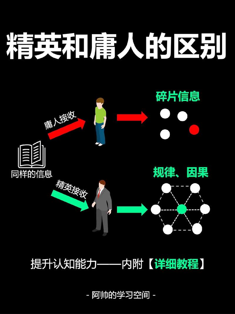 本质区别