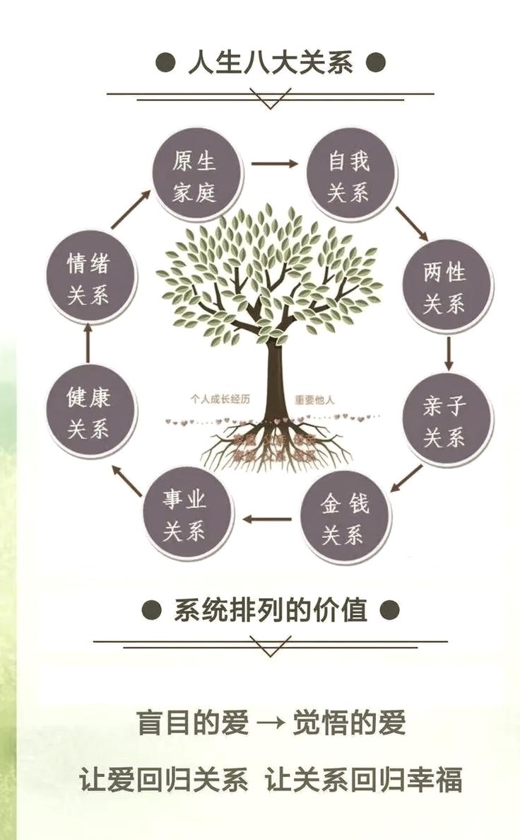  家庭排序