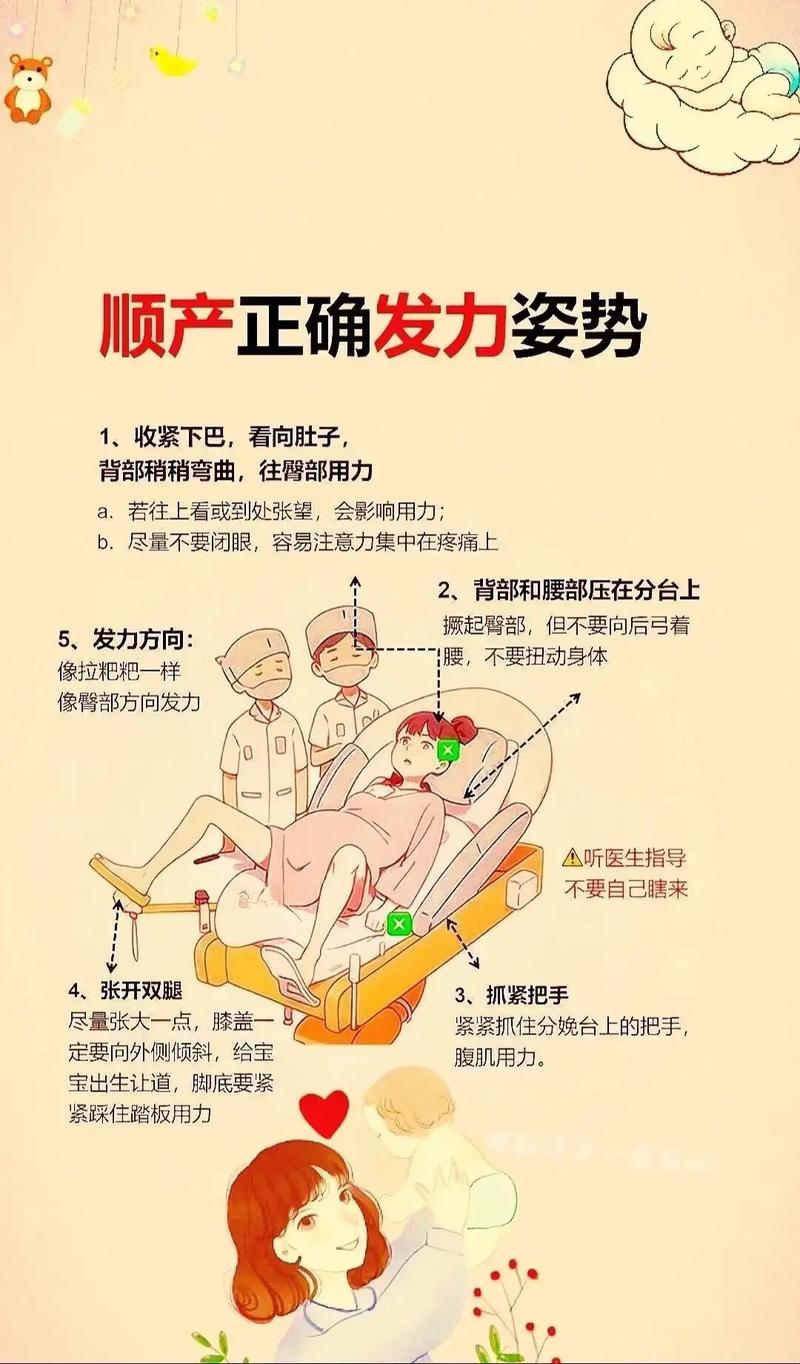  分娩方式