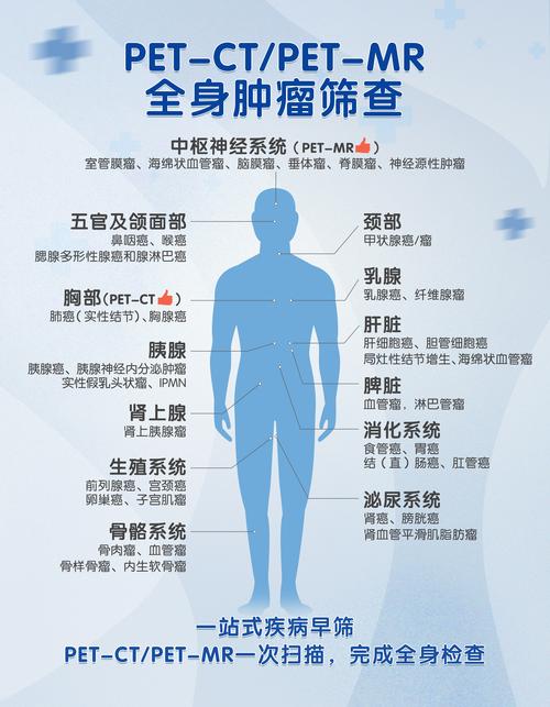 癌症筛选