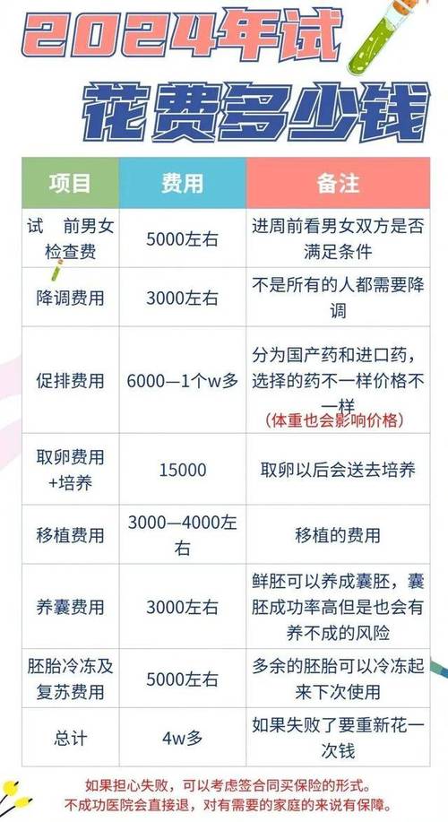 试管婴儿报销流程