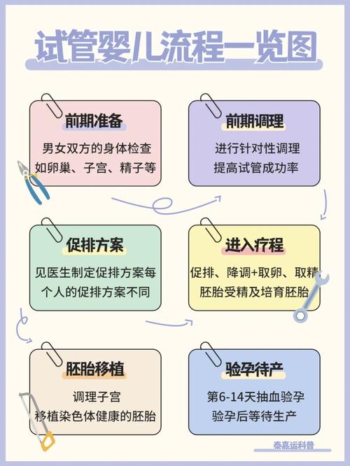 试管婴儿：男方的调理同样重要吗？