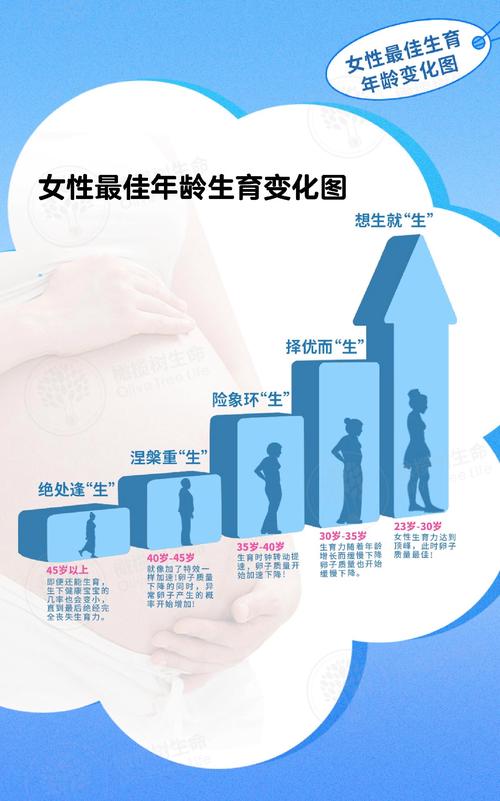 女士生育