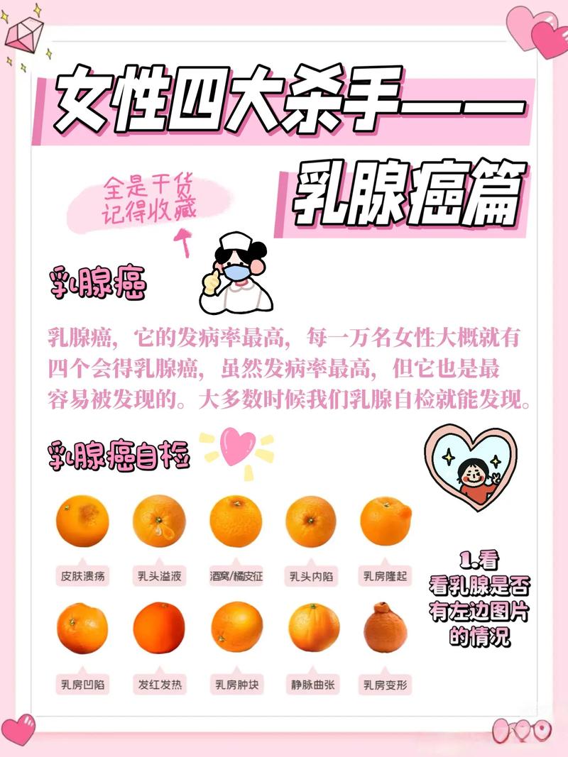 乳腺癌筛查