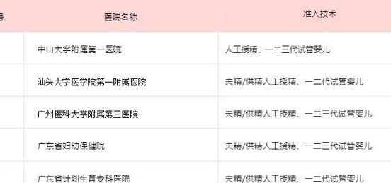 山西试管婴儿医院推荐及成功率评价