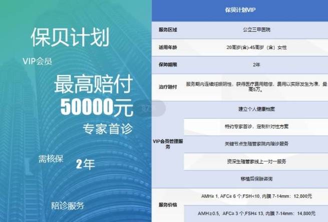 试管婴儿对保险购买有哪些影响？