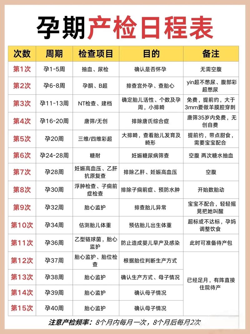  检查时间