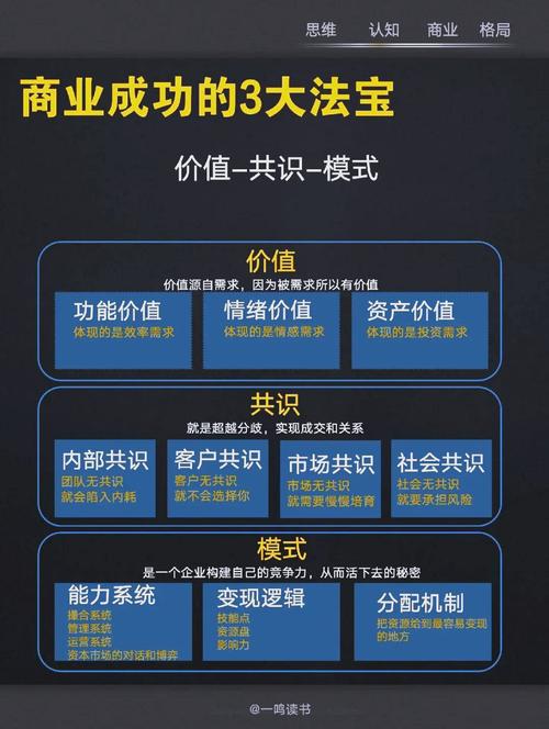 需求