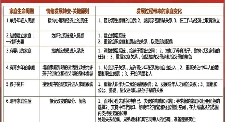 家庭变迁