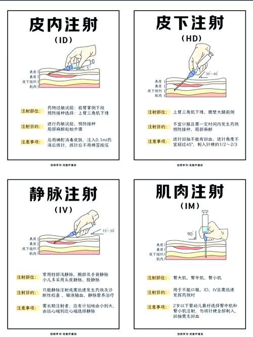 打针指南