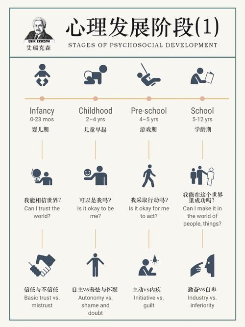 心理历程