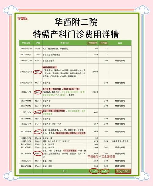 产检费用