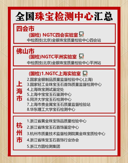 权威中心推荐