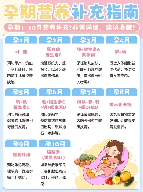  孕妇营养