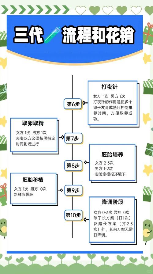 试管婴儿的三大步骤及详细流程说明