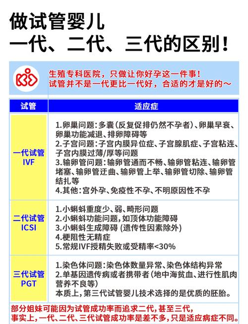 试管婴儿正常吗？真实情况解读