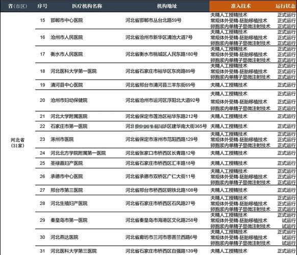 医大医院提供全套试管婴儿服务吗？