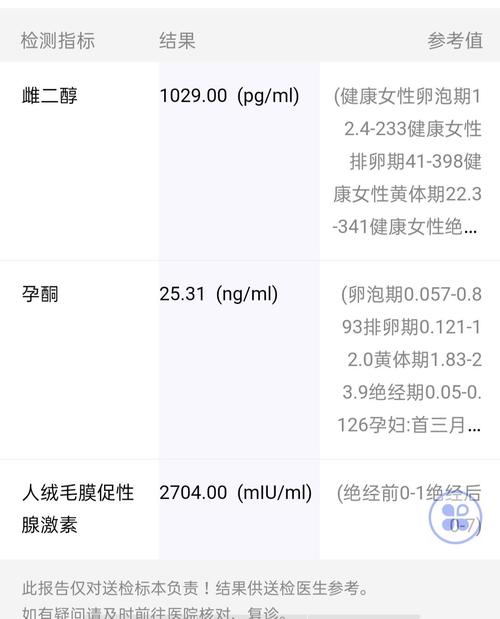 试管婴儿血值30多正常吗？