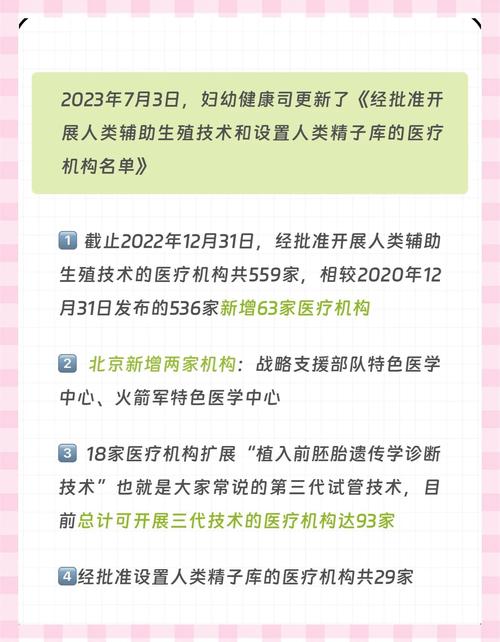 2023年试管婴儿