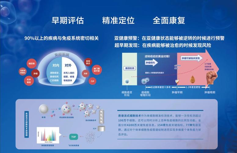 免疫健康评估