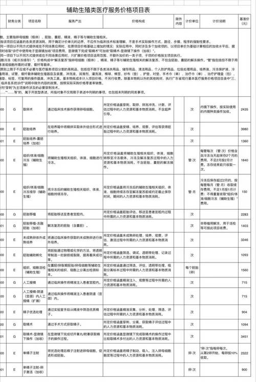 广东试管婴儿政策