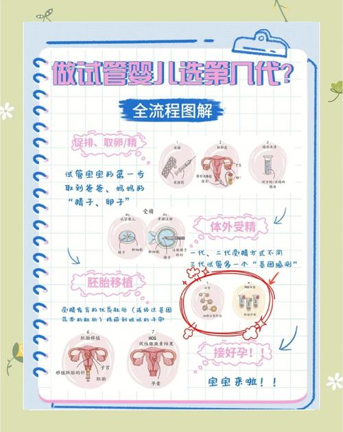 试管婴儿是否适合角化症患者？