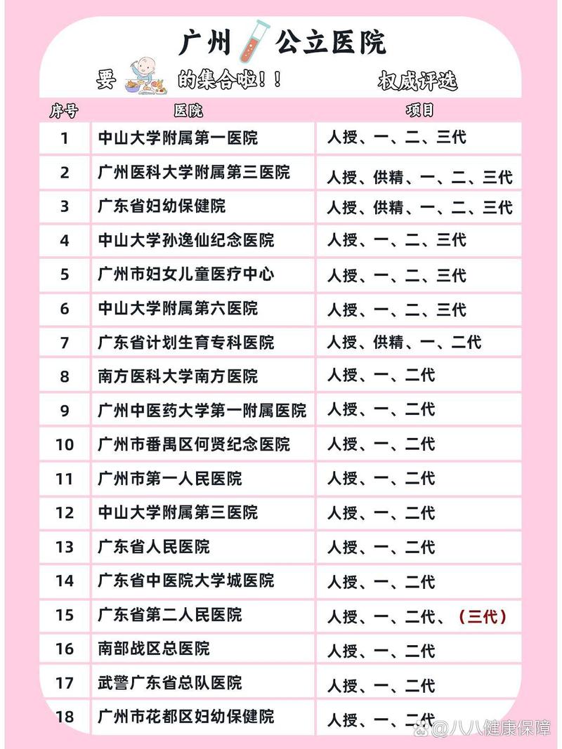 广州权威医院