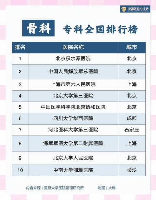 国内医院推荐