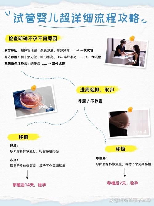 试管婴儿三个月后可做超检查吗？