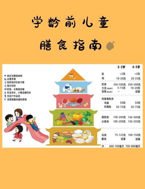 成长饮食