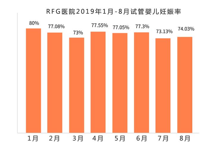 成功妊娠率