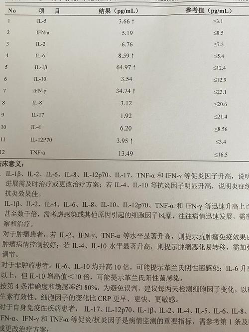 细胞因子检测