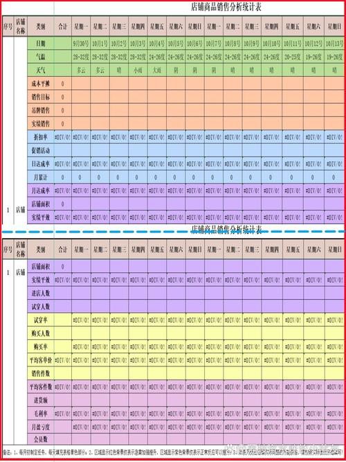 统计分析