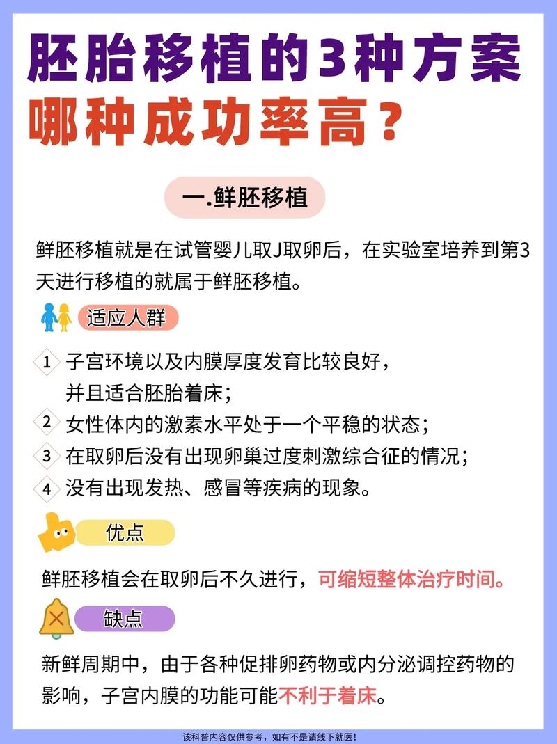 试管婴儿移植政策