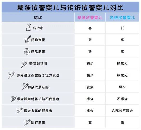 试管婴儿专利