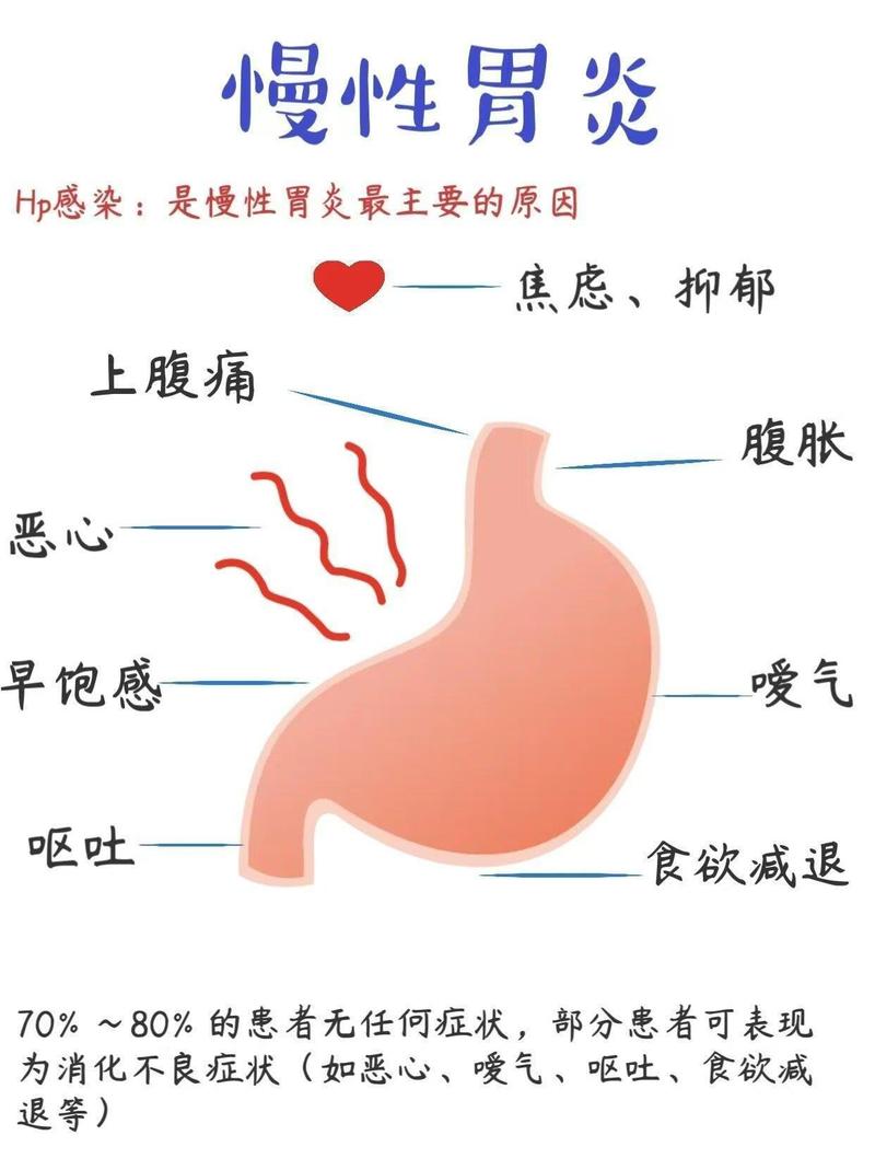 胃炎